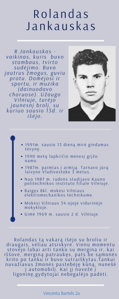 Rolandas Jankauskas