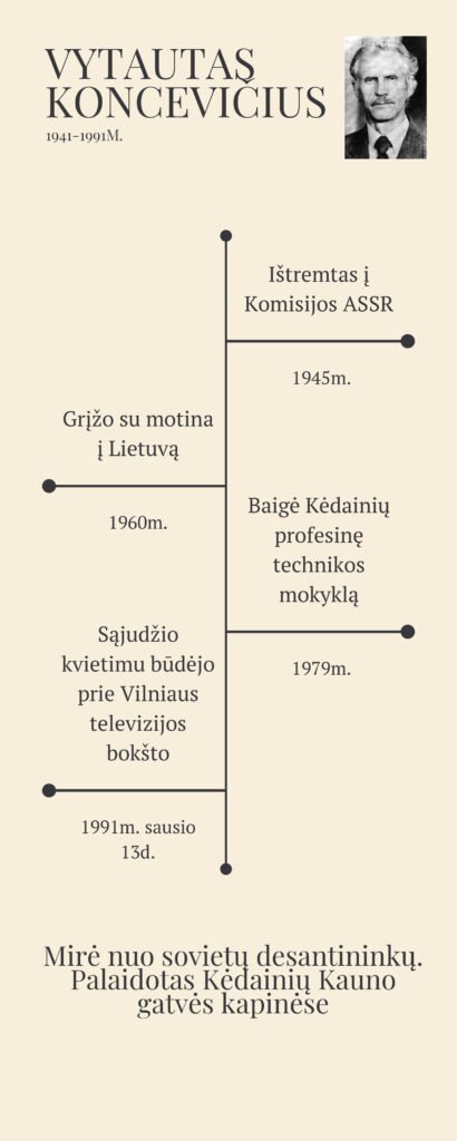 Vytautas Koncevičius (pdf.io)